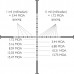 Прицел оптический Hawke Vantage 4-16x44 SF (10x 1/2 Mil Dot) (925699)
