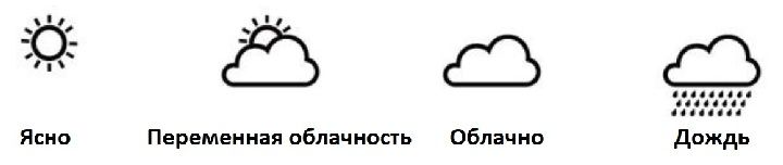 WS8011_Weather_Forecast
