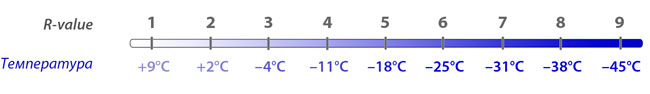 R-value и температура для туристических ковриков